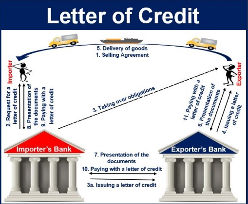 contoh jasa layanan bank letter of credit