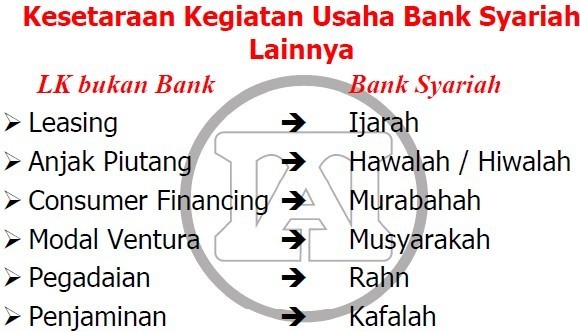 perbedaan produk bank syariah dan bank konvensional
