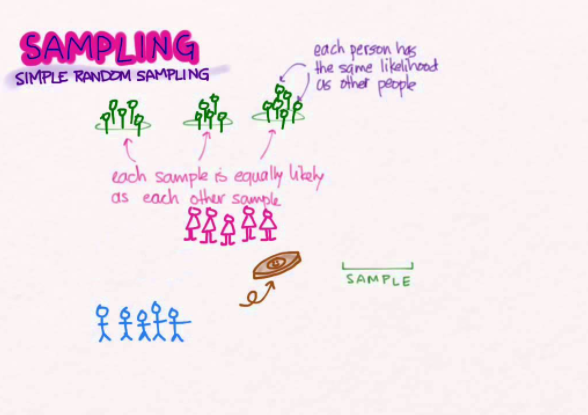 Probability Sampling dan Non Probability Sampling