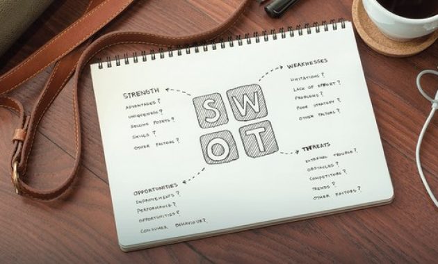 Analisis SWOT [Komponen, Faktor, serta Contoh]