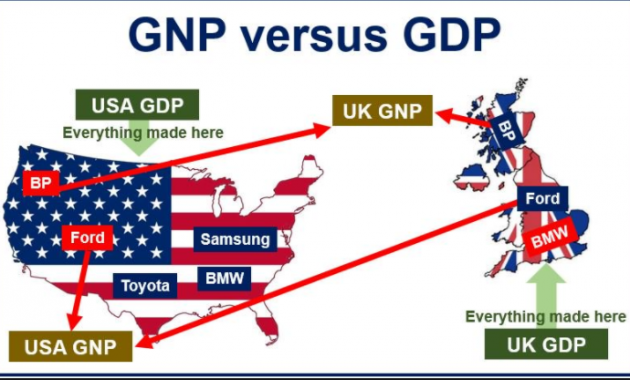 GNP dan GDP [Pengertian, Rumus, Serta Contoh]