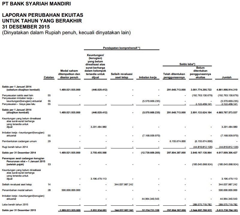 contoh laporan keuangan bank syariah mandiri 8