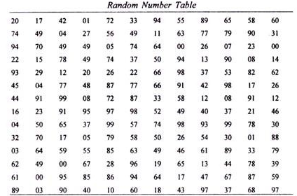 metode simple random sampling dengan tabel angka