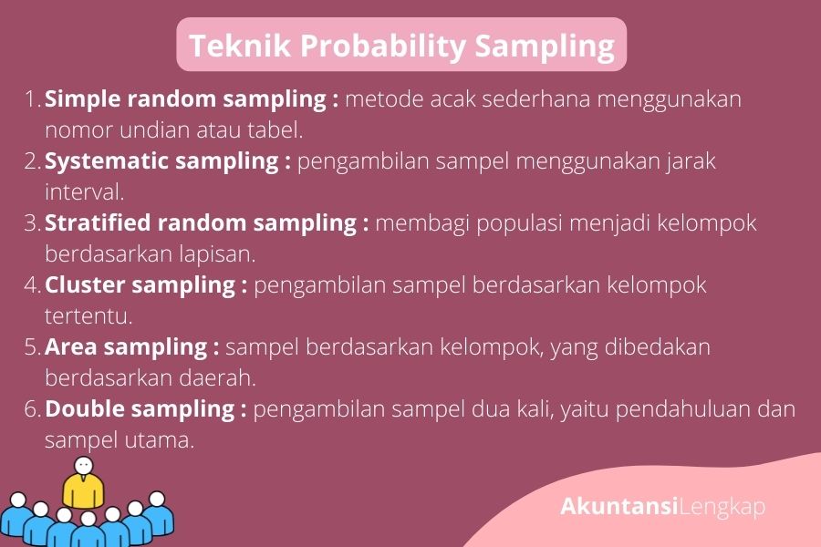 teknik probability sampling